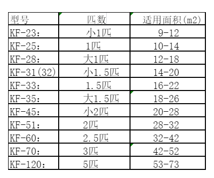 白云空调维修